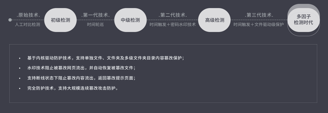 网页防篡改解决方案