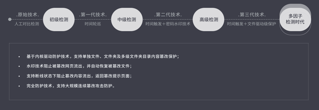 网页防篡改系统的作用