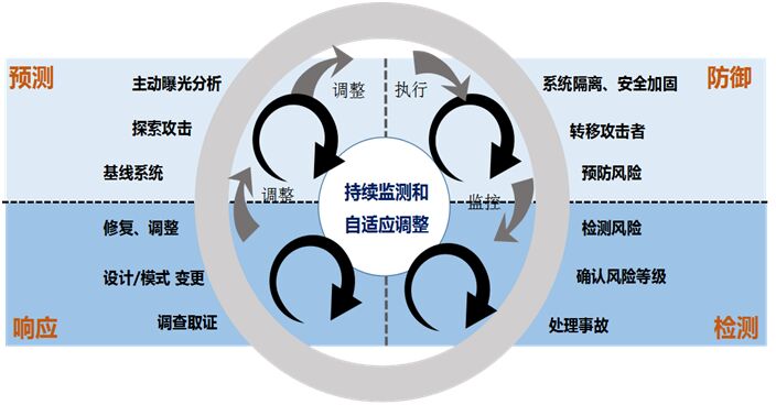 主机安全管理系统