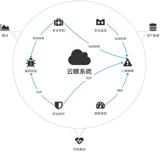 主机安全管理系统