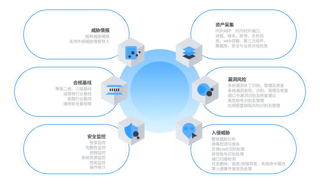 主机安全管理系统
