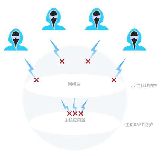 web防护公司有哪些