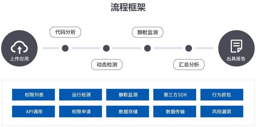 app安全检测