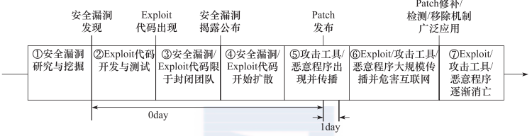 网络安全渗透测试原理