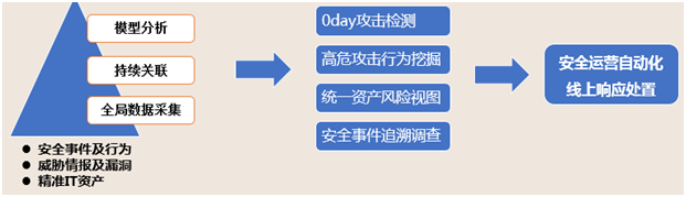 网络态势感知系统产品